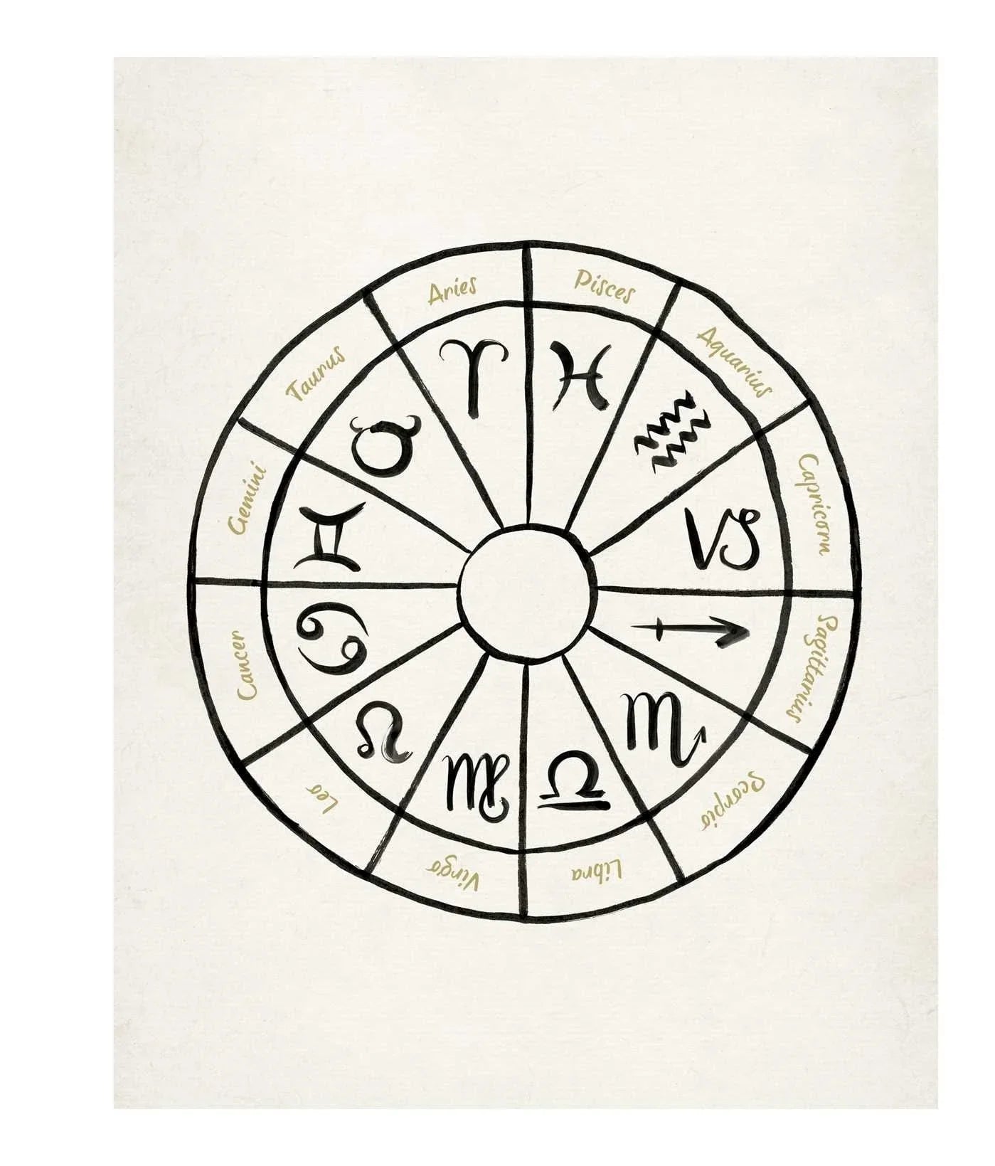 Instant Wall Art: Astrological Designs